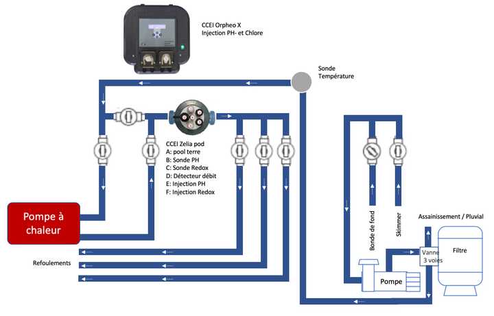 schema