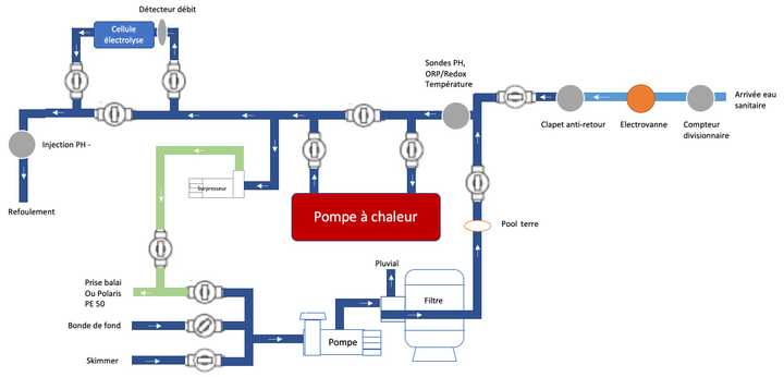 schema